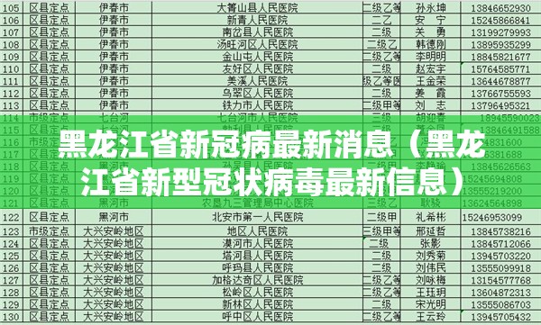 黑龙江省新冠病最新消息（黑龙江省新型冠状病毒最新信息）