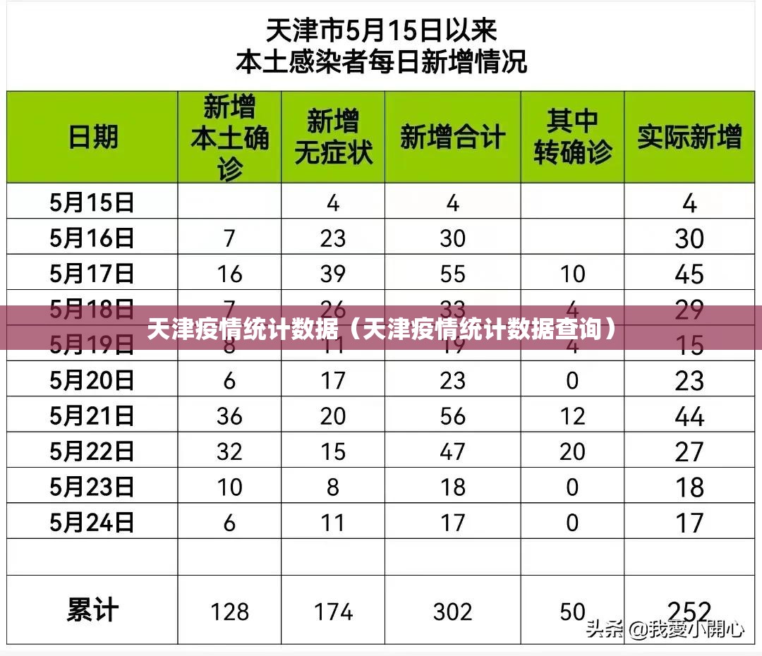 天津疫情统计数据（天津疫情统计数据查询）