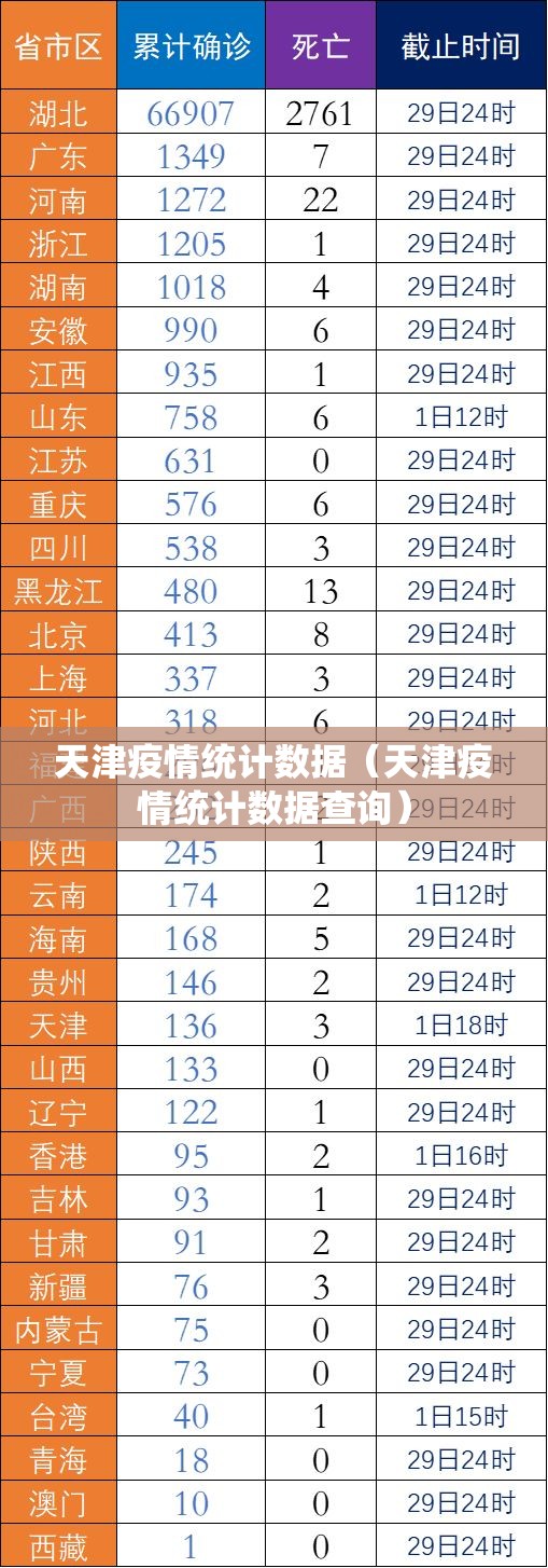 天津疫情统计数据（天津疫情统计数据查询）