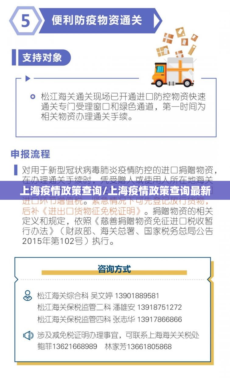 上海疫情政策查询/上海疫情政策查询最新