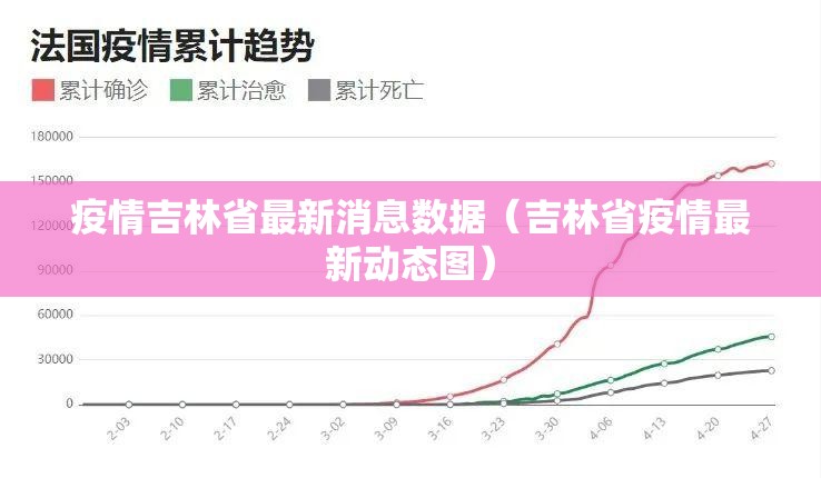 疫情吉林省最新消息数据（吉林省疫情最新动态图）