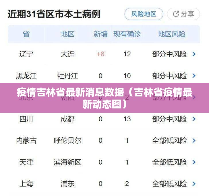 疫情吉林省最新消息数据（吉林省疫情最新动态图）