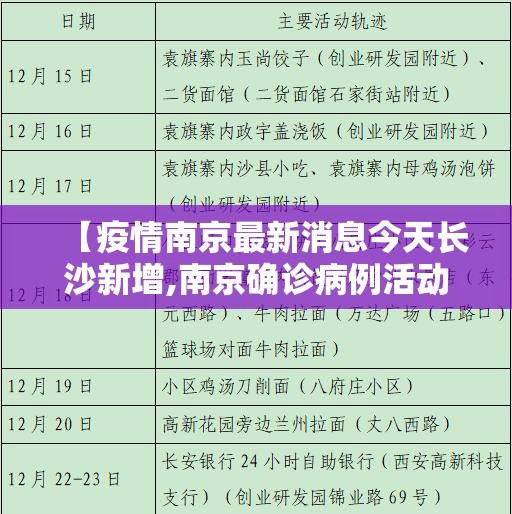 【疫情南京最新消息今天长沙新增,南京确诊病例活动轨迹长沙】