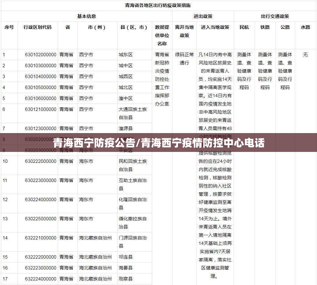 青海西宁防疫公告/青海西宁疫情防控中心电话