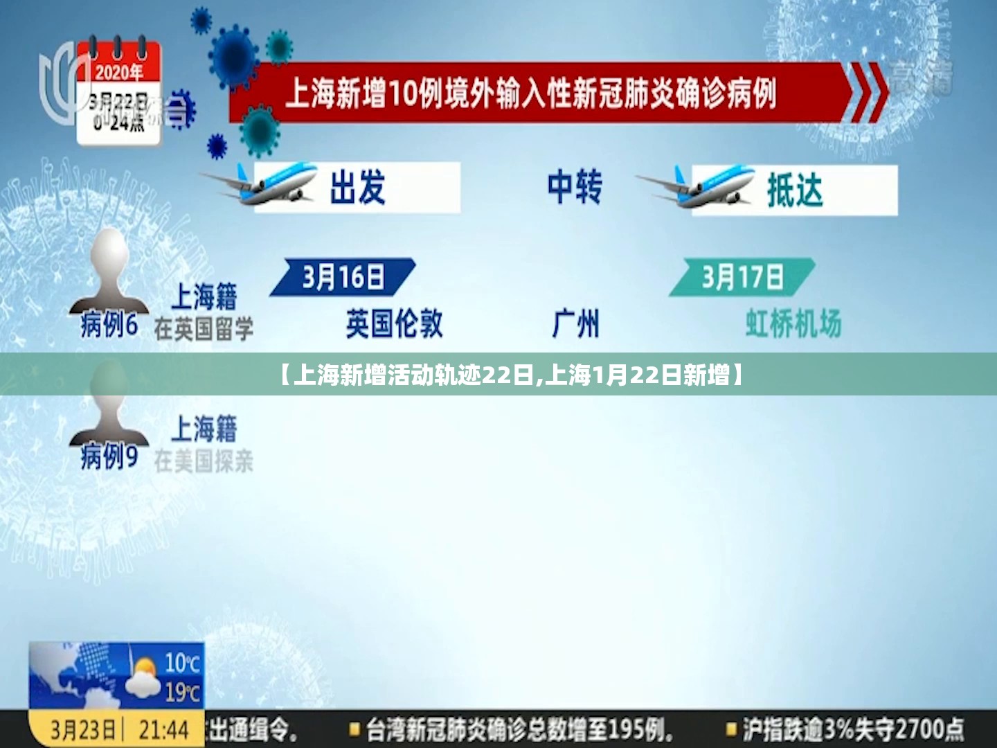 【上海新增活动轨迹22日,上海1月22日新增】