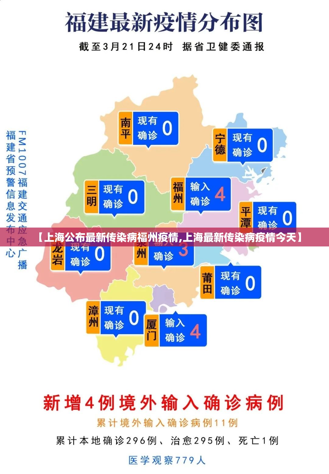 【上海公布最新传染病福州疫情,上海最新传染病疫情今天】