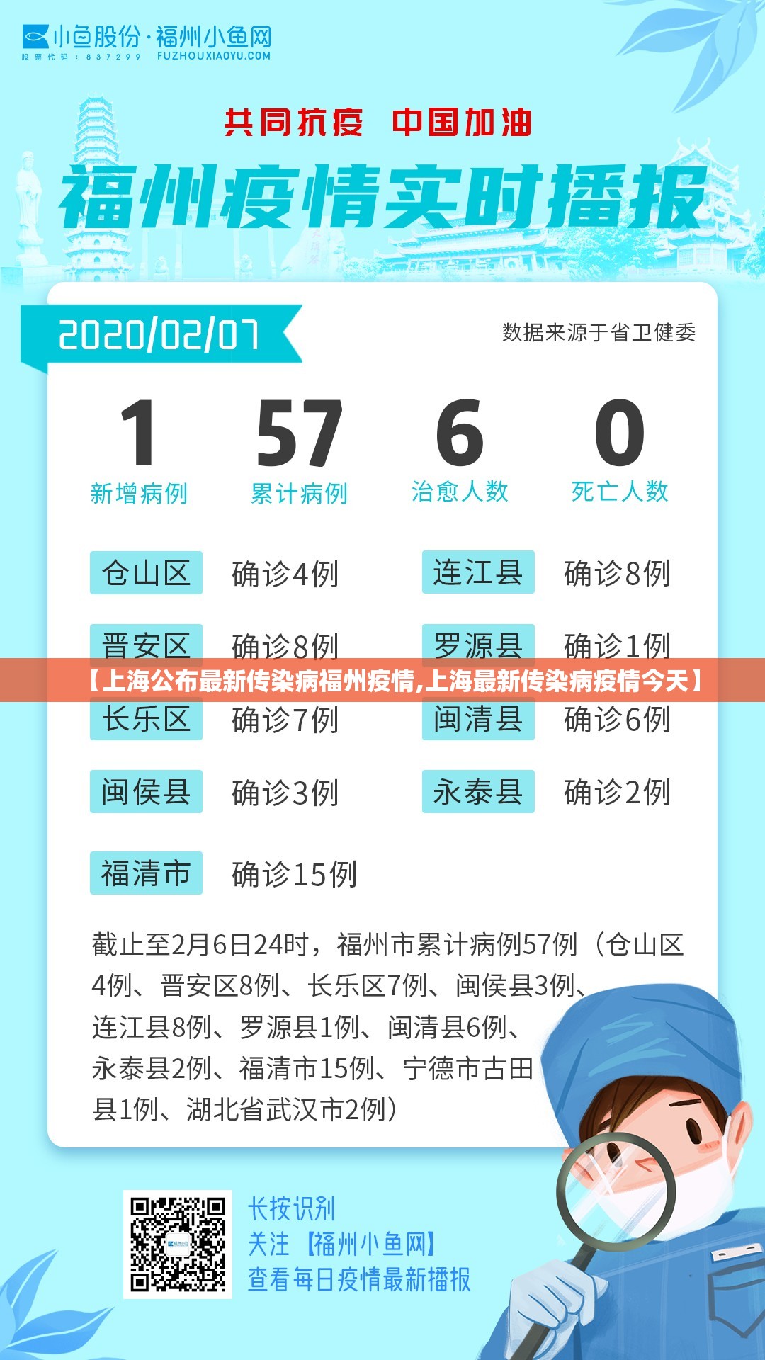 【上海公布最新传染病福州疫情,上海最新传染病疫情今天】