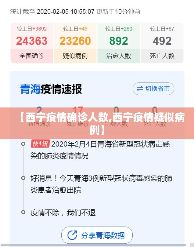 【西宁疫情确诊人数,西宁疫情疑似病例】