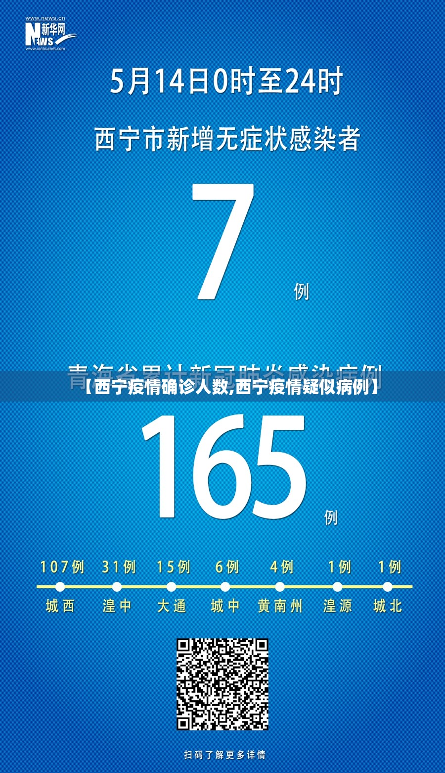 【西宁疫情确诊人数,西宁疫情疑似病例】