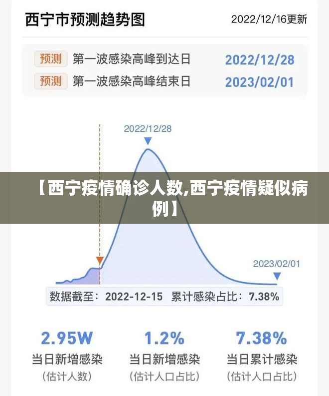 【西宁疫情确诊人数,西宁疫情疑似病例】