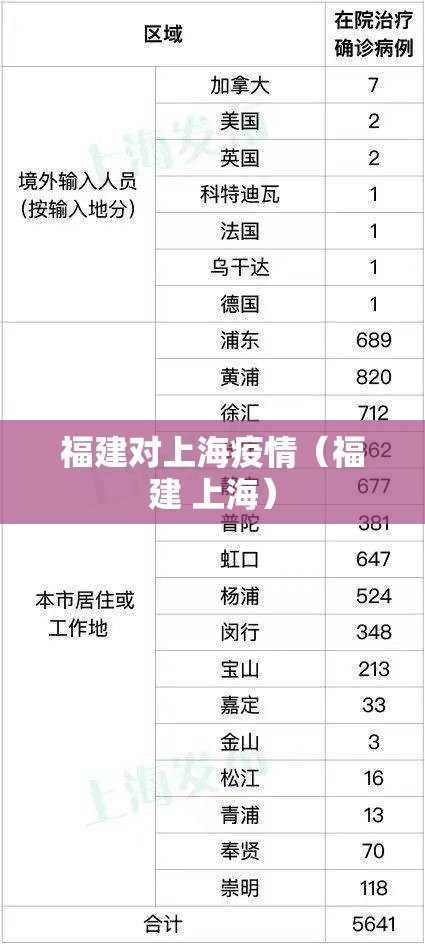 福建对上海疫情（福建 上海）