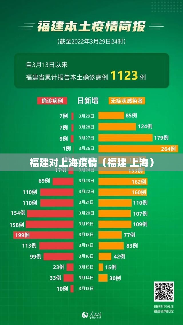 福建对上海疫情（福建 上海）