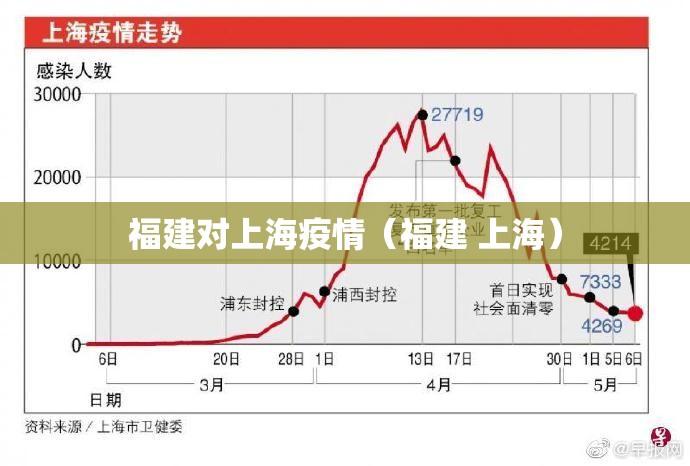 福建对上海疫情（福建 上海）