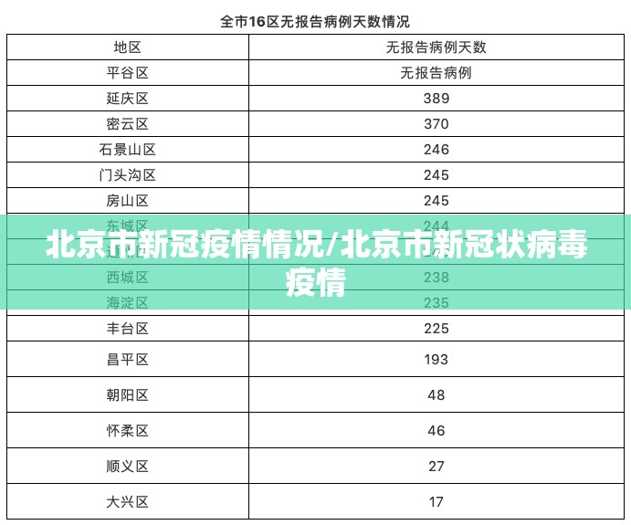 北京市新冠疫情情况/北京市新冠状病毒疫情
