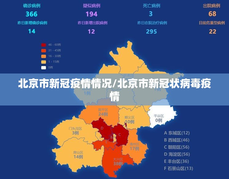 北京市新冠疫情情况/北京市新冠状病毒疫情