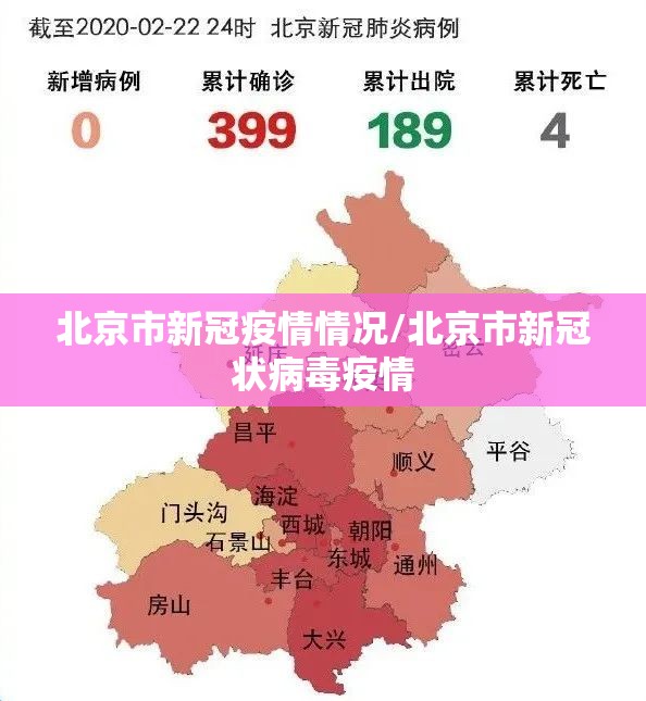 北京市新冠疫情情况/北京市新冠状病毒疫情
