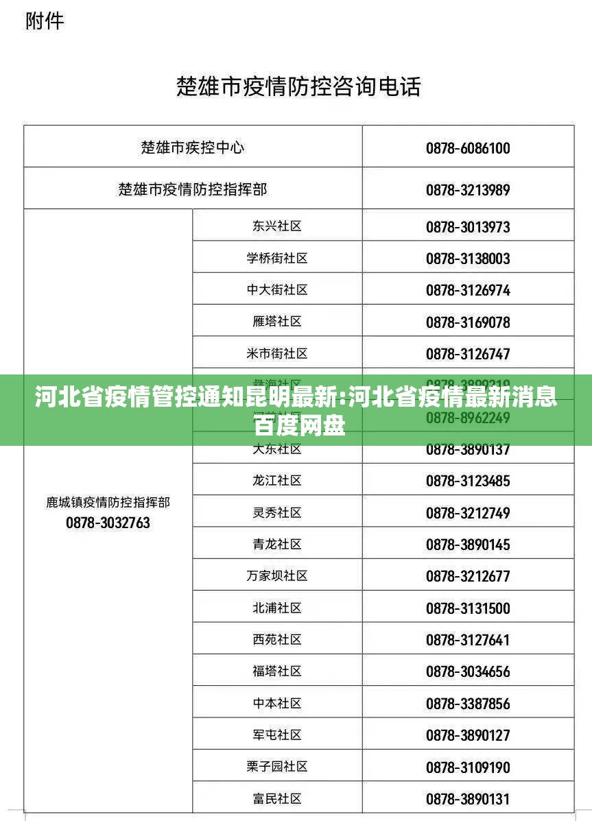 河北省疫情管控通知昆明最新:河北省疫情最新消息 百度网盘