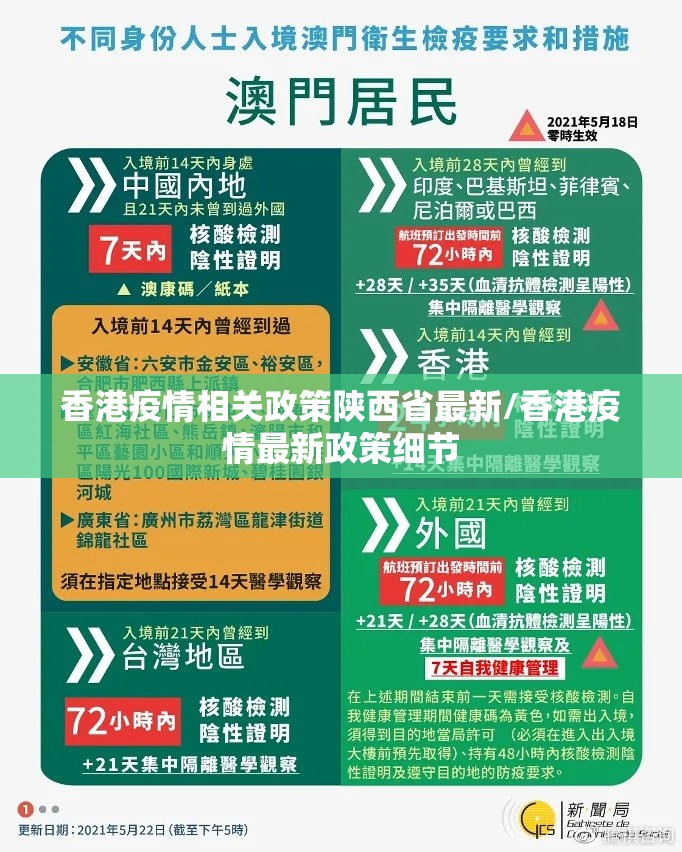 香港疫情相关政策陕西省最新/香港疫情最新政策细节