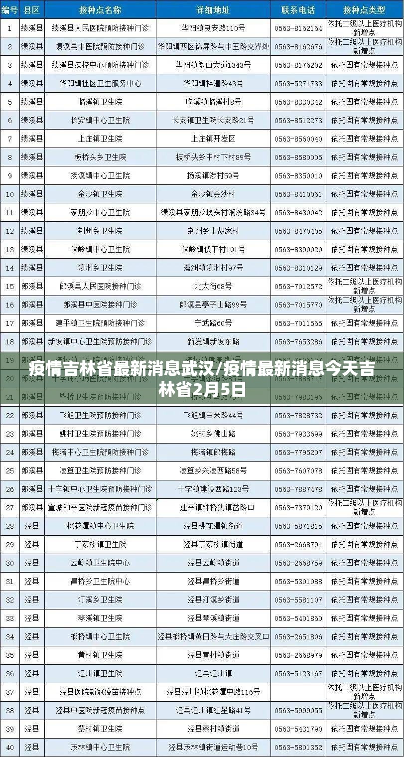 疫情吉林省最新消息武汉/疫情最新消息今天吉林省2月5日