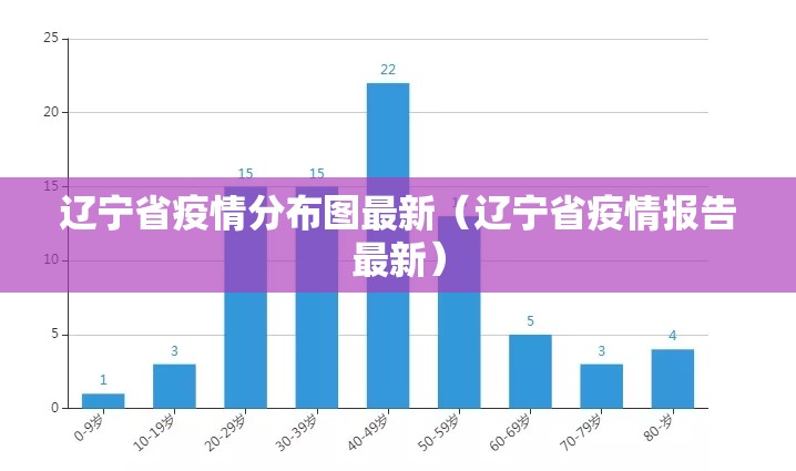 辽宁省疫情分布图最新（辽宁省疫情报告最新）