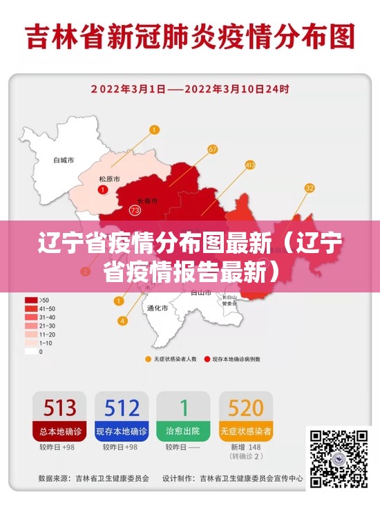 辽宁省疫情分布图最新（辽宁省疫情报告最新）