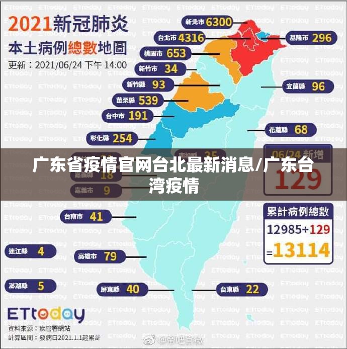 广东省疫情官网台北最新消息/广东台湾疫情