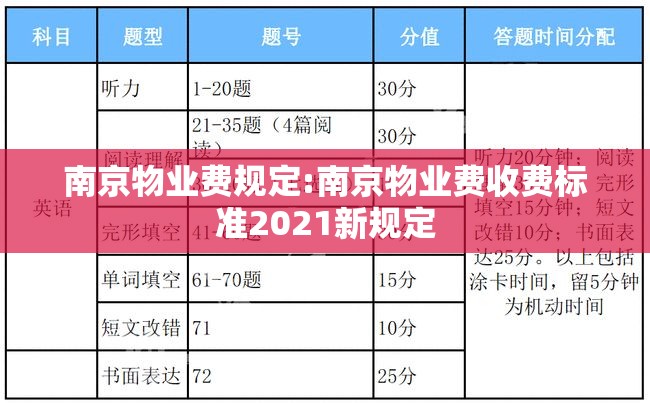 南京物业费规定:南京物业费收费标准2021新规定