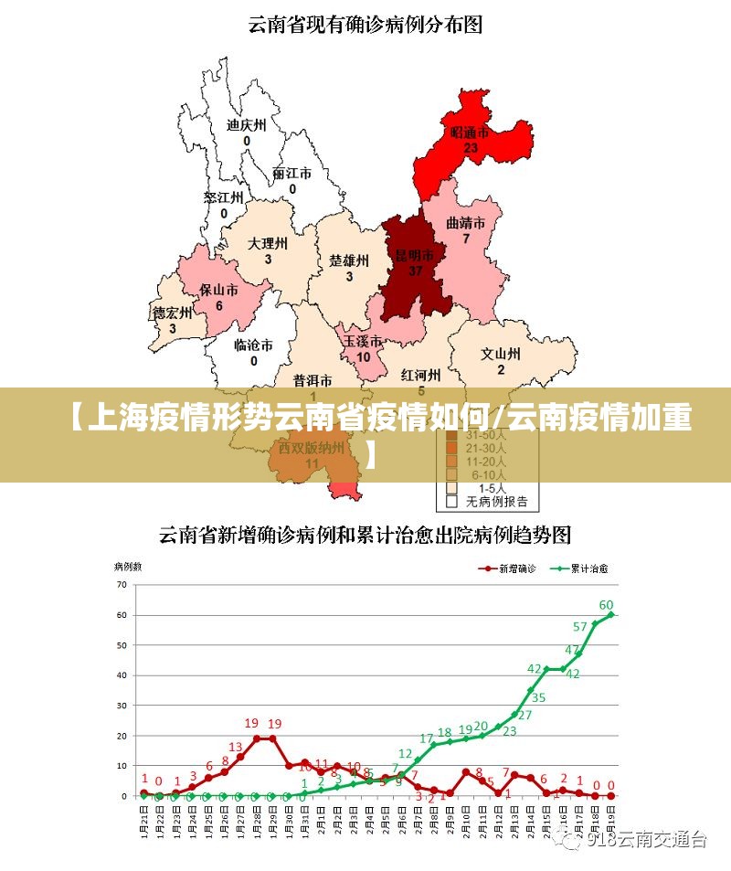 【上海疫情形势云南省疫情如何/云南疫情加重】