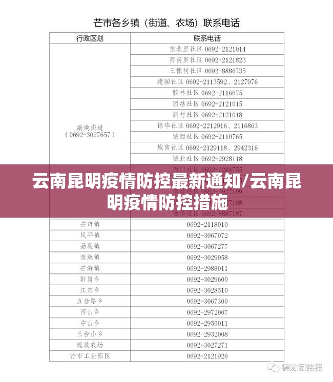 云南昆明疫情防控最新通知/云南昆明疫情防控措施