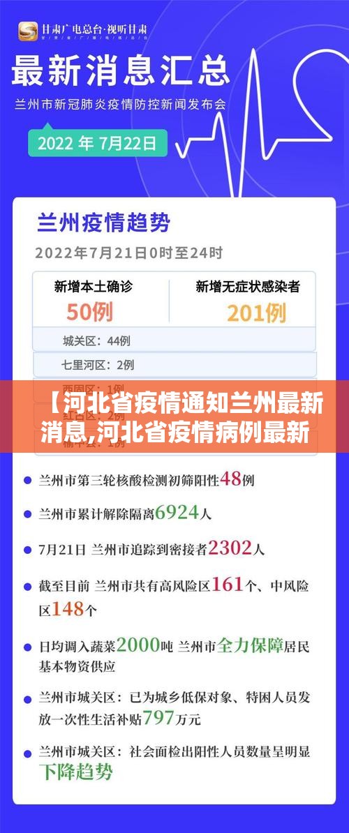 【河北省疫情通知兰州最新消息,河北省疫情病例最新消息】