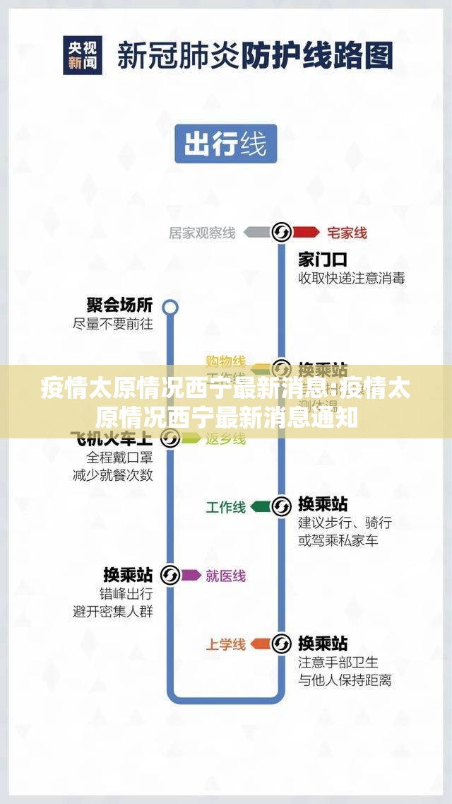 疫情太原情况西宁最新消息:疫情太原情况西宁最新消息通知
