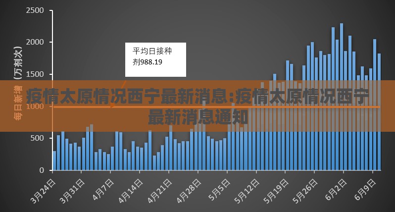 疫情太原情况西宁最新消息:疫情太原情况西宁最新消息通知