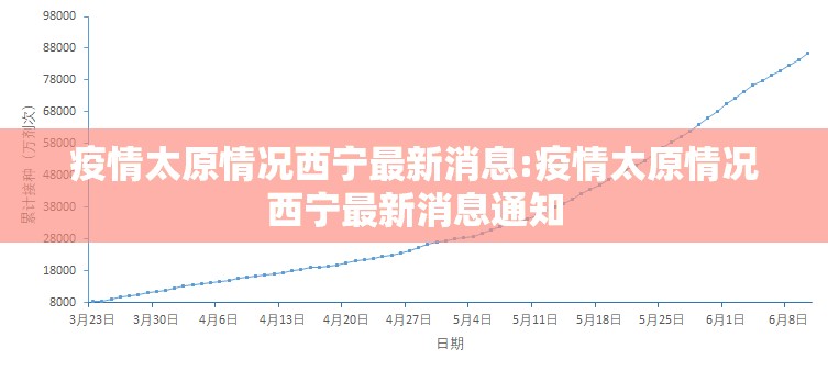 疫情太原情况西宁最新消息:疫情太原情况西宁最新消息通知