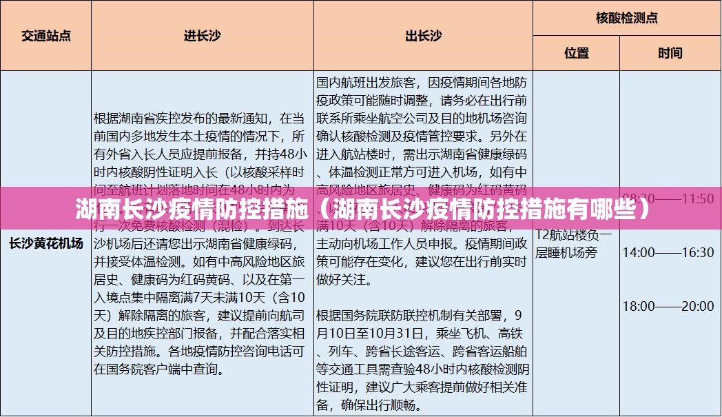 湖南长沙疫情防控措施（湖南长沙疫情防控措施有哪些）