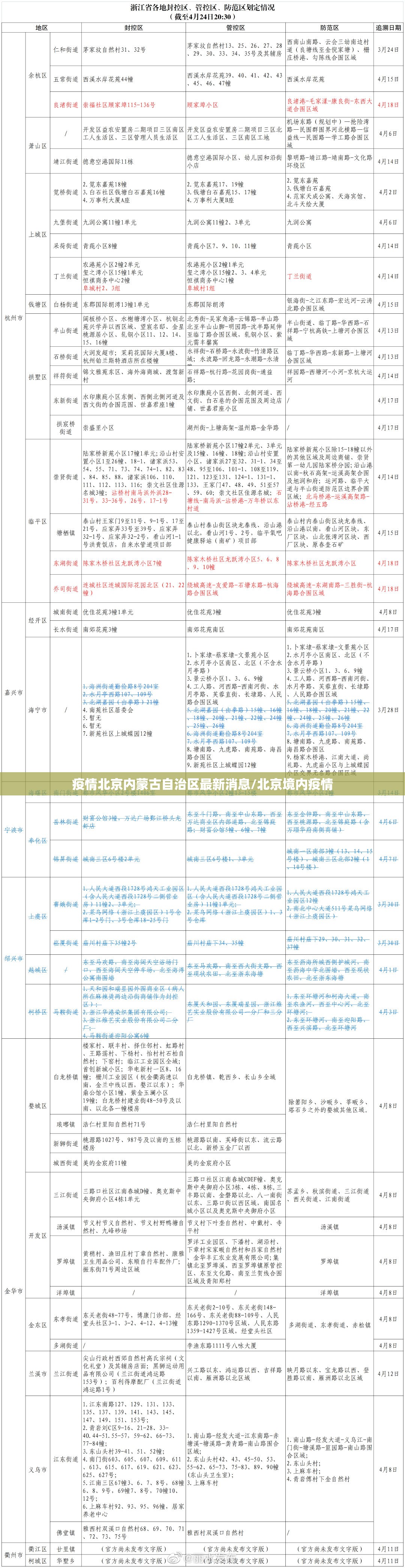 疫情北京内蒙古自治区最新消息/北京境内疫情