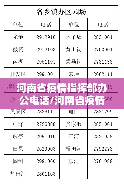 河南省疫情指挥部办公电话/河南省疫情防控指挥部电话号码