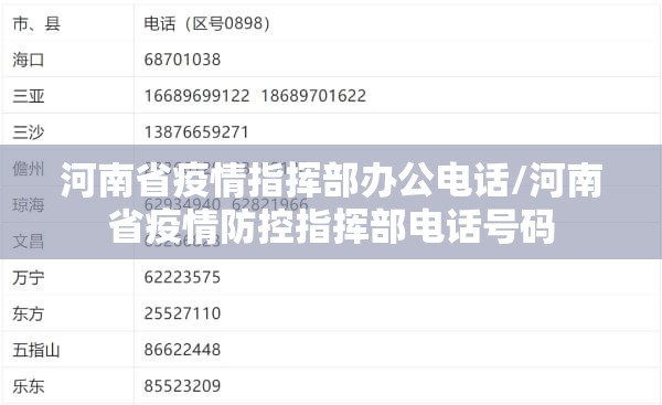 河南省疫情指挥部办公电话/河南省疫情防控指挥部电话号码
