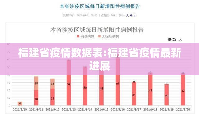 福建省疫情数据表:福建省疫情最新进展
