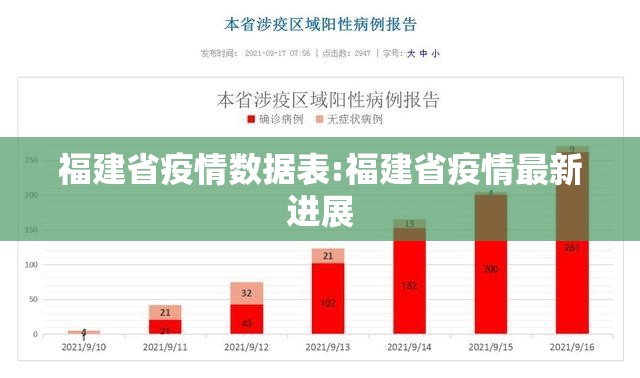 福建省疫情数据表:福建省疫情最新进展