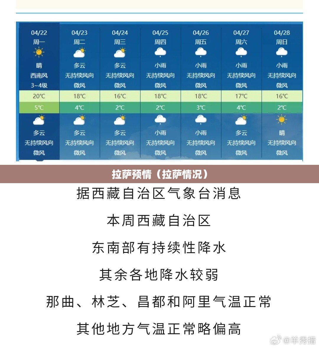 拉萨预情（拉萨情况）