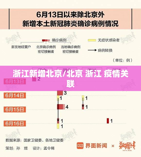 浙江新增北京/北京 浙江 疫情关联