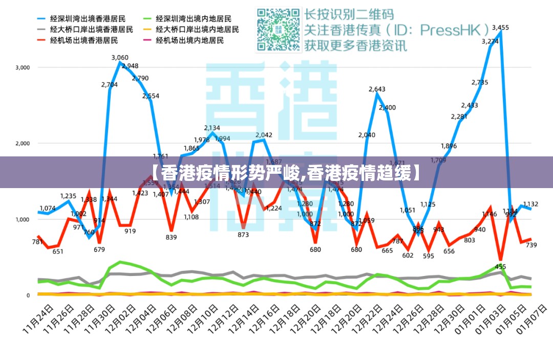 【香港疫情形势严峻,香港疫情趋缓】