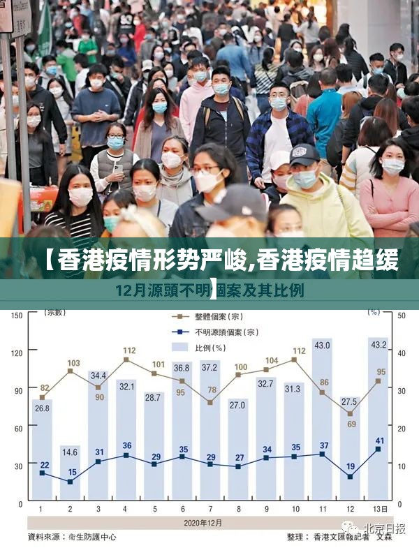 【香港疫情形势严峻,香港疫情趋缓】
