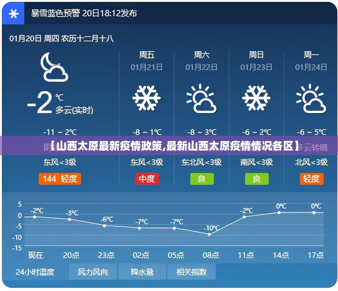 【山西太原最新疫情政策,最新山西太原疫情情况各区】