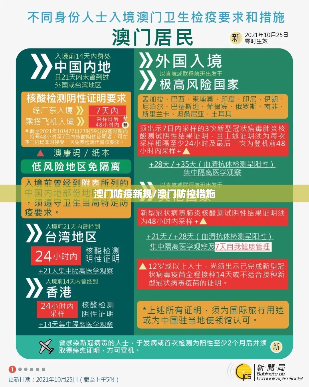 澳门防疫新规/澳门防控措施