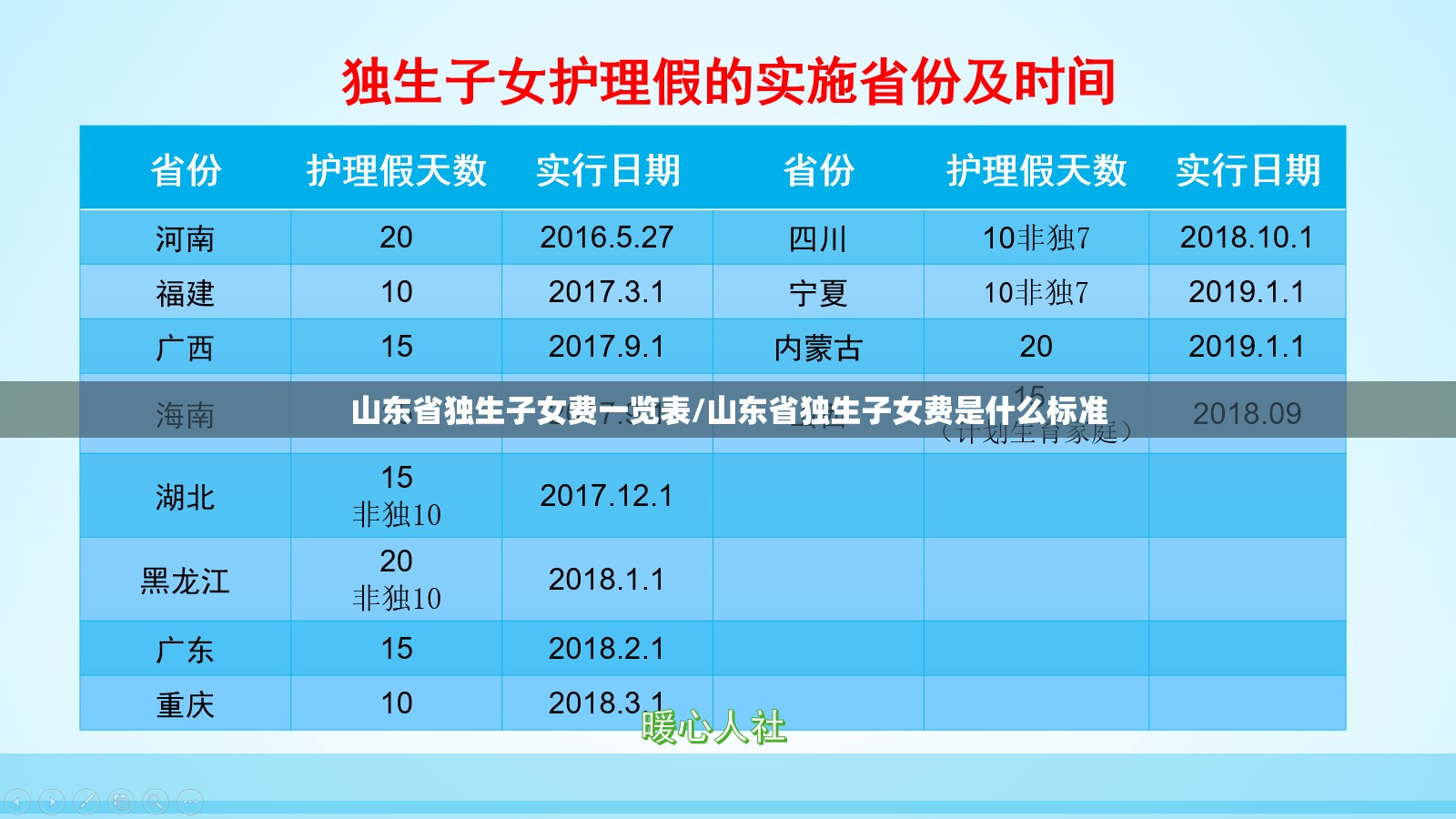 山东省独生子女费一览表/山东省独生子女费是什么标准