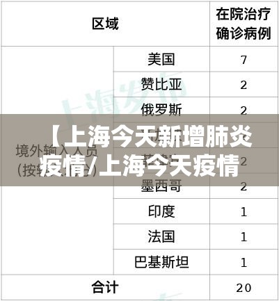 【上海今天新增肺炎疫情/上海今天疫情通报】