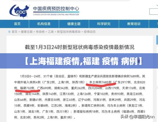 【上海福建疫情,福建 疫情 病例】