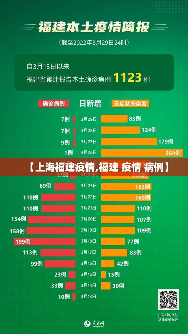 【上海福建疫情,福建 疫情 病例】