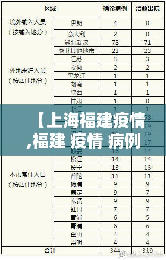 【上海福建疫情,福建 疫情 病例】